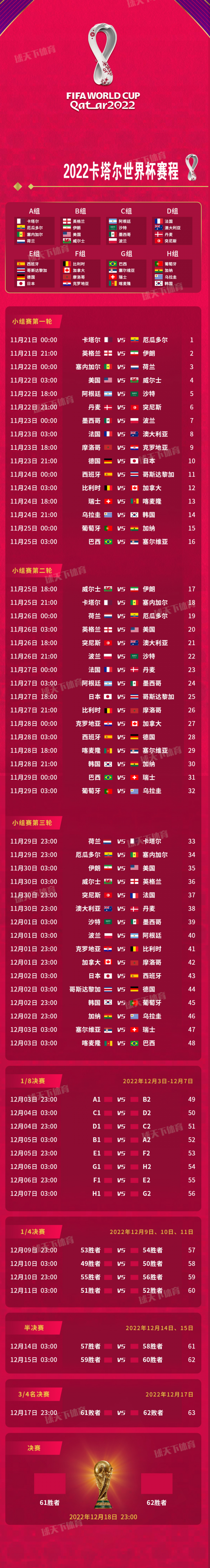 12月10日世界杯赛程表，精彩赛事不容错过
