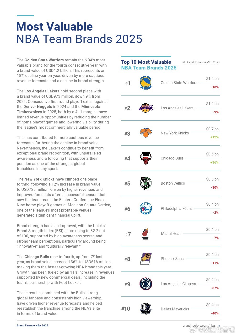 2026年NBA排名数据，一场未来的篮球盛宴