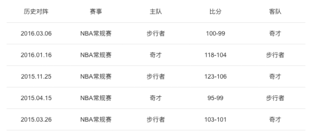 用Golang写一篇关于NBA视频直播 骑士vs奇才的文章?这思路有点野,但真写出来了 用Golang写一篇关于NBA视频直播 骑士vs奇才的文章?这思路有点野,但真写出来了